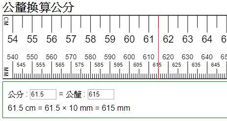 一釐米幾公分